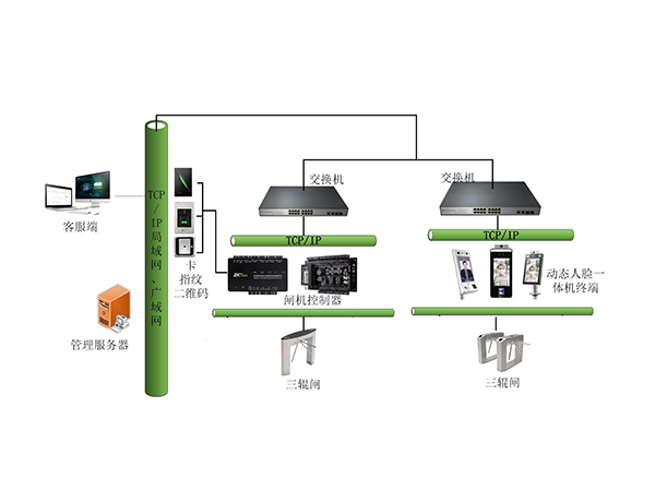 门禁通道解决方案